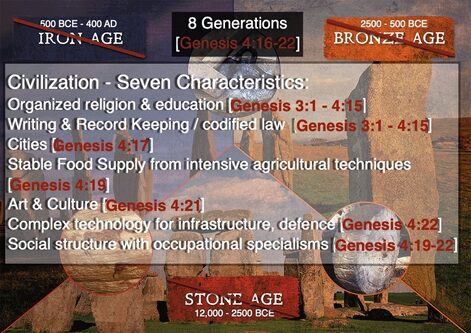 Genesis3_1toGenesis4_22_StoneBronzeIronAge_1